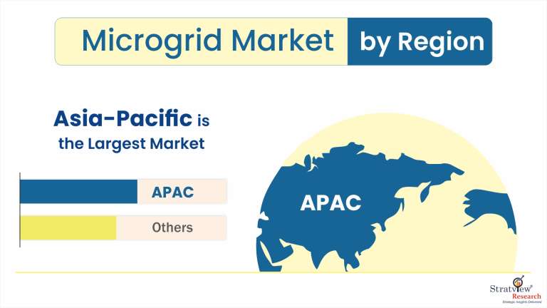 Microgrid-Market-Regional-Insights